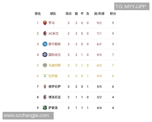 AC米兰对阵罗马比赛推荐分析及投注建议分享 AC米兰对阵罗马比赛推荐分析及投注建议分享