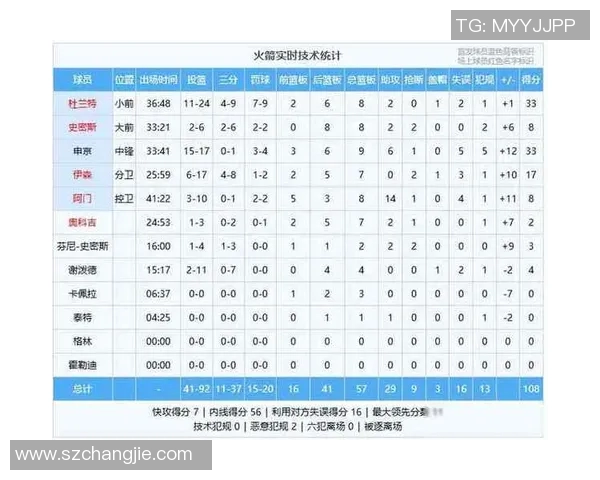 灰熊与火箭历史交锋战绩回顾及分析探讨