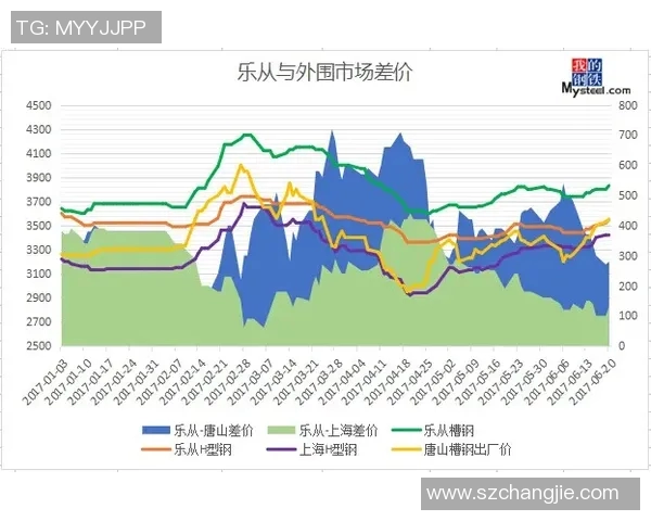 南方钢铁与中央脉搏72的对决分析与市场前景展望 南方钢铁与中央脉搏72的对决分析与市场前景展望