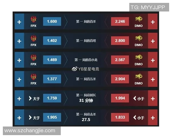 深入探讨FPX在比赛中的速度表现与数据分析结果