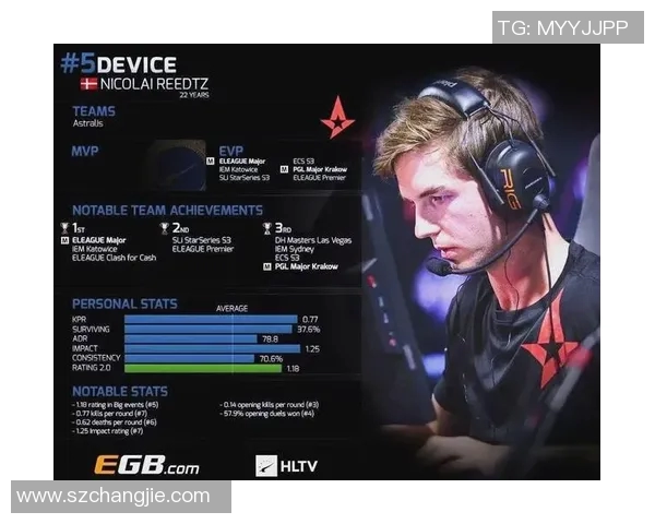 EDG在CSGO状态排行榜中荣登第七名展现强劲实力与潜力 EDG在CSGO状态排行榜中荣登第七名展现强劲实力与潜力